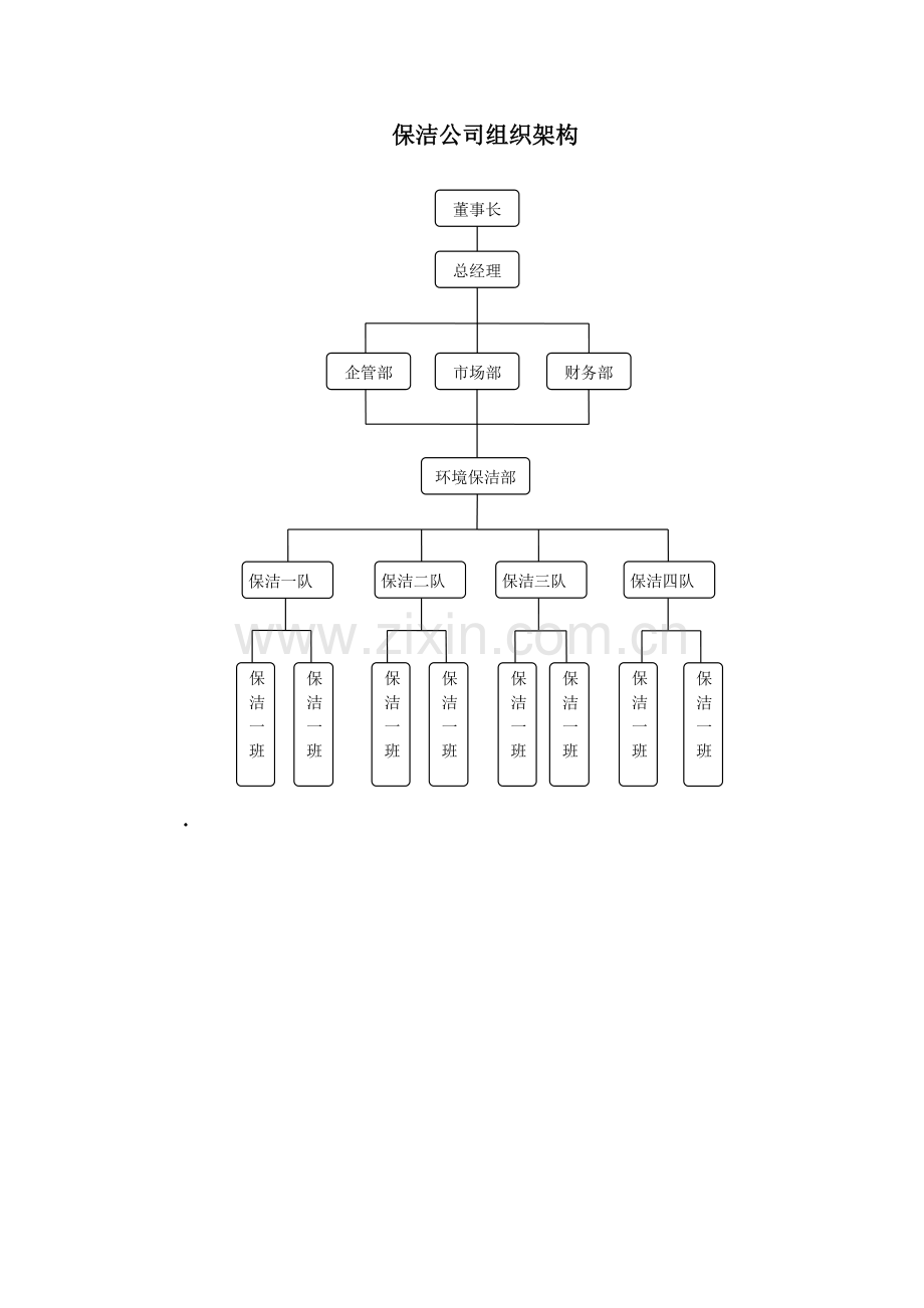 保洁公司组织架构图.doc_第1页