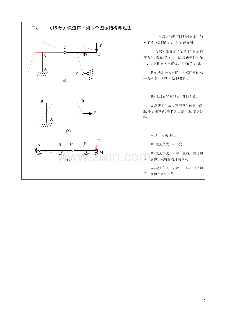 结构力学期末考试及答案.doc_第2页