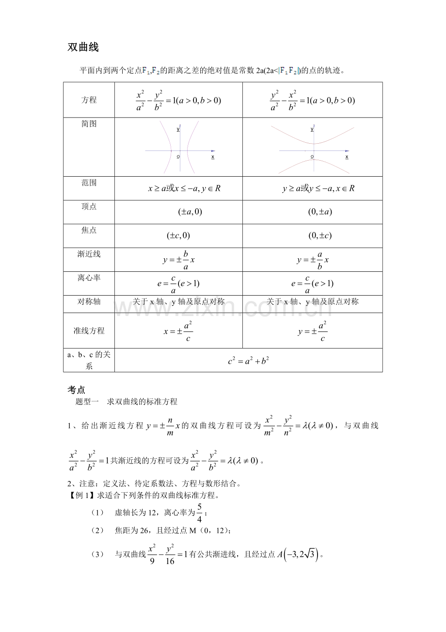 高中数学双曲线抛物线知识点总结.doc_第1页