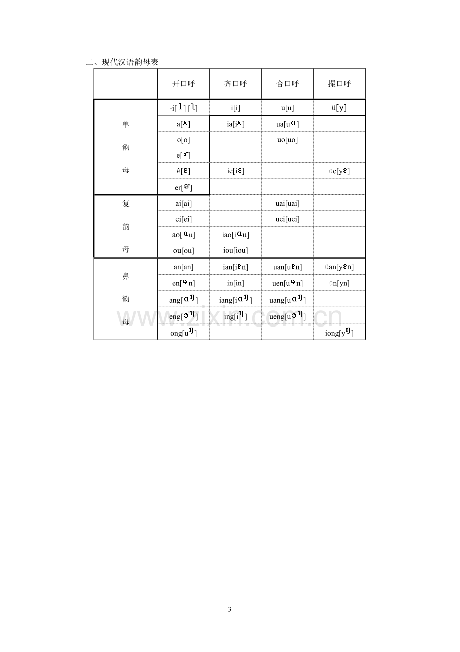 唐作藩《音韵学教程》练习答案.doc_第3页