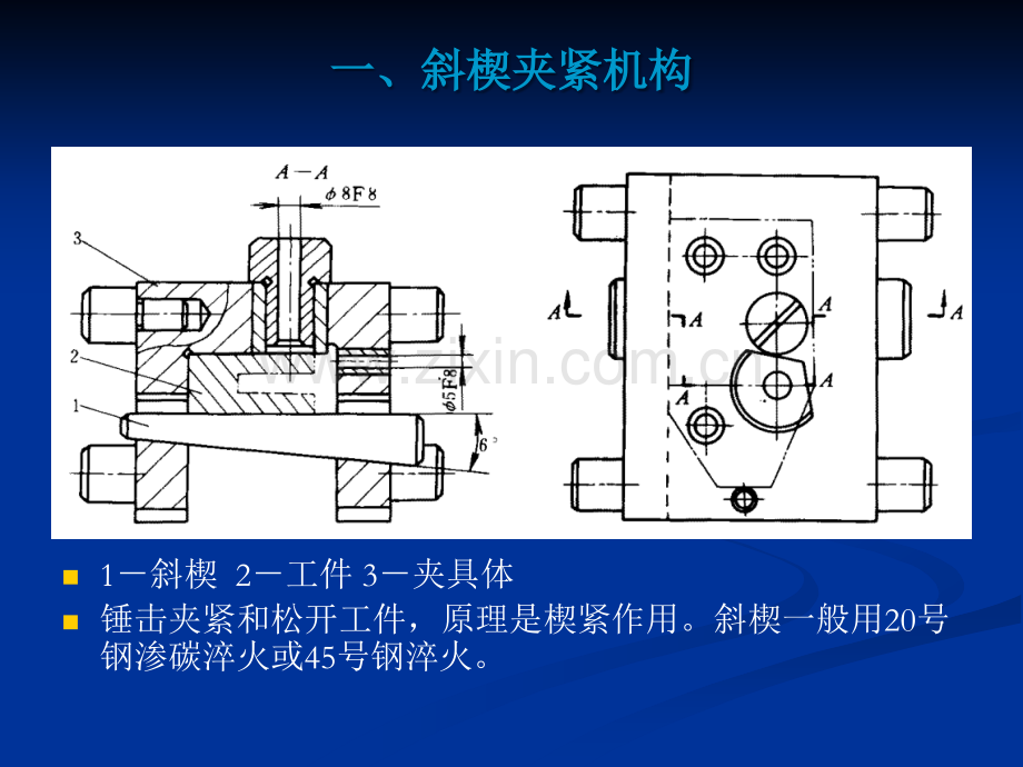 (完整)22常用的夹紧机构.ppt_第2页