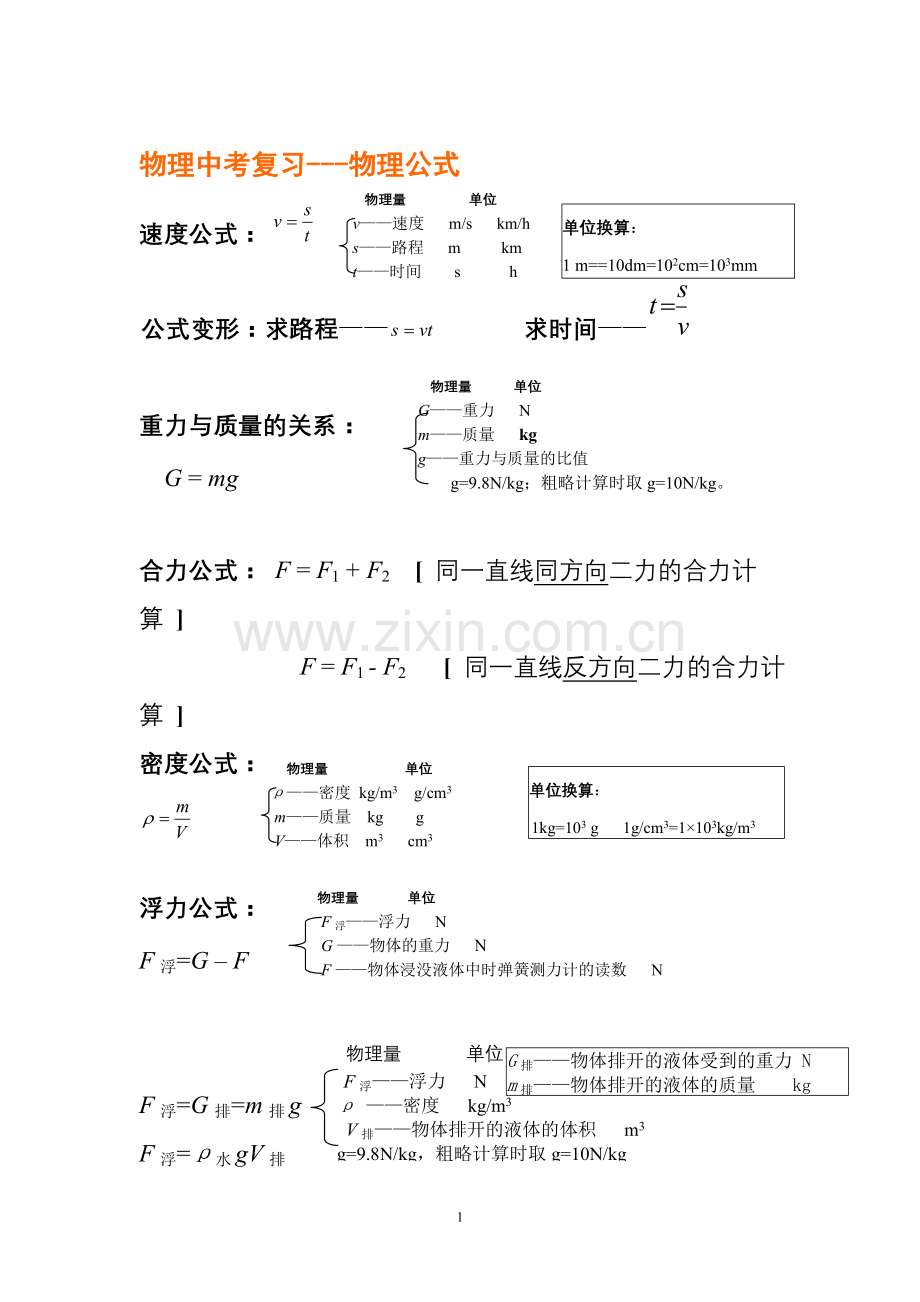 初中物理中考常用公式总结.doc_第1页