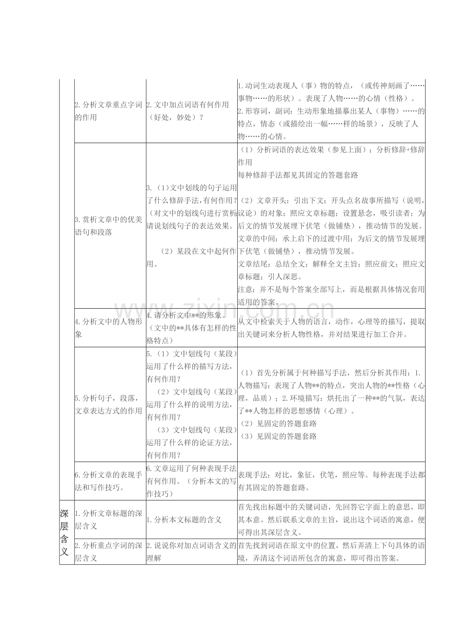 初中阅读理解答题技巧.doc_第3页