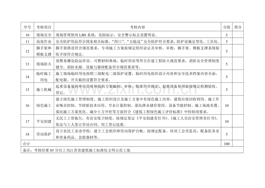 江苏省建筑施工标准化文明示范工地标准.doc_第2页