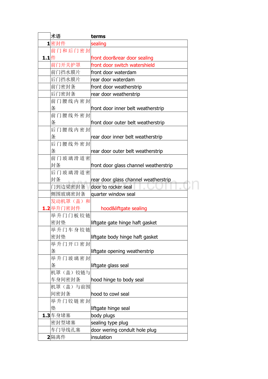 汽车术语.doc_第1页