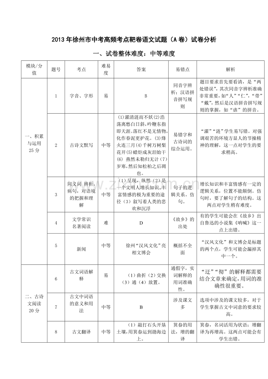 试卷分析模板.doc_第1页