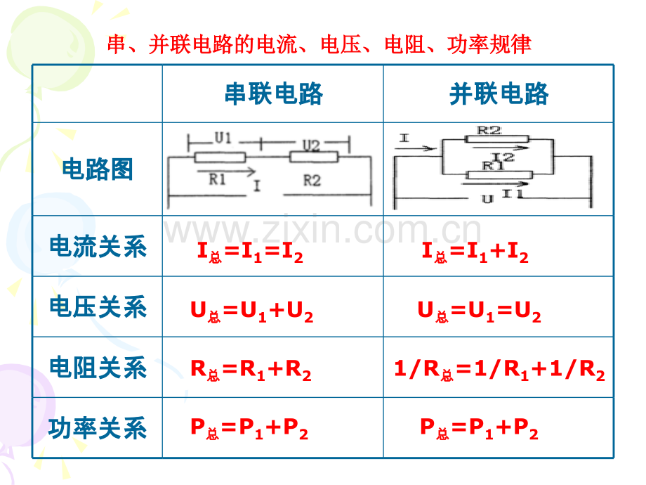 初中电学计算题专题复习.ppt_第3页