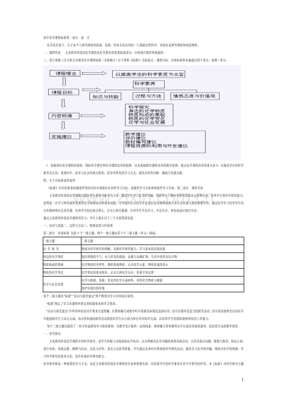 初中化学课程标准新.doc_第1页