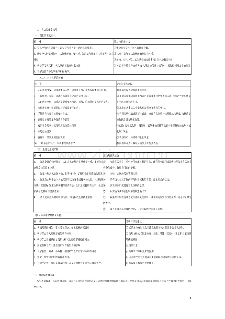 初中化学课程标准新.doc_第3页