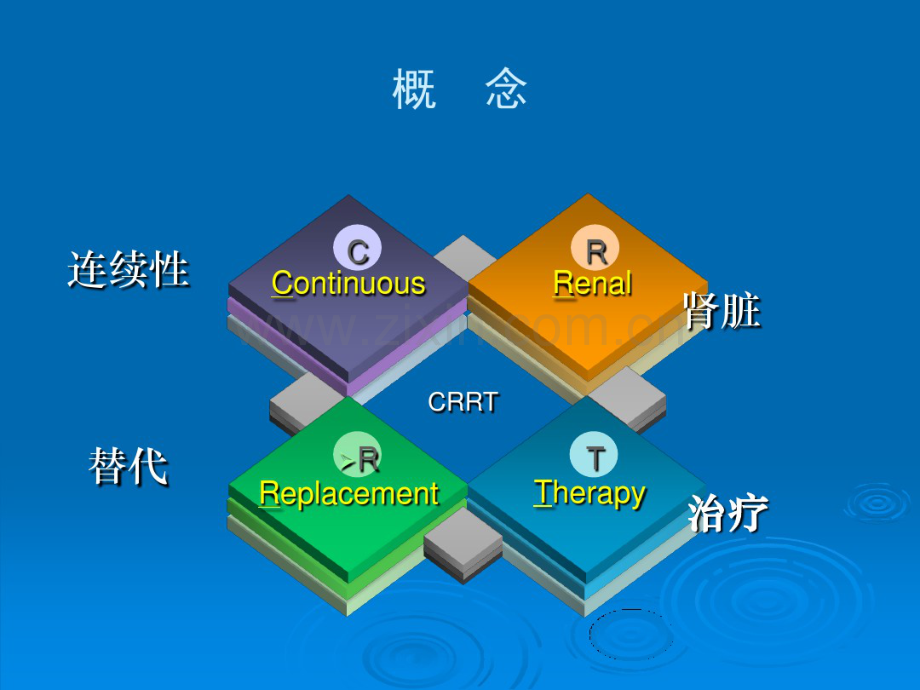 连续性肾脏替代治疗常用技术及护理.pdf_第3页