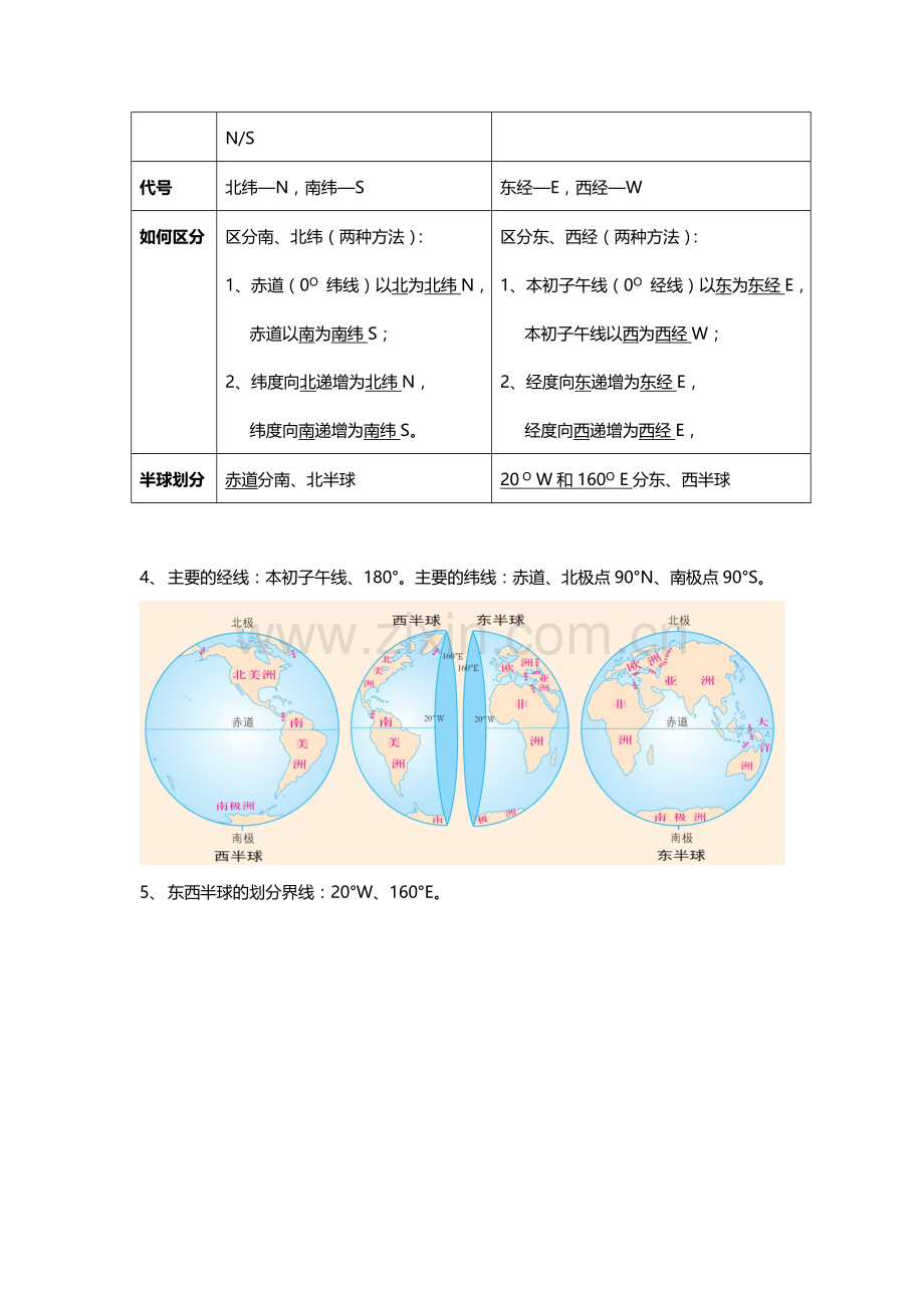 人教版七年级上地理复习提纲.doc_第2页