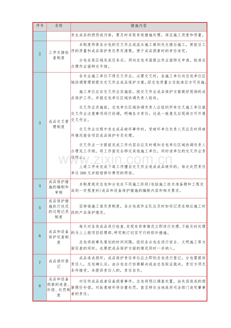 装饰装修成品保护措施.doc_第3页