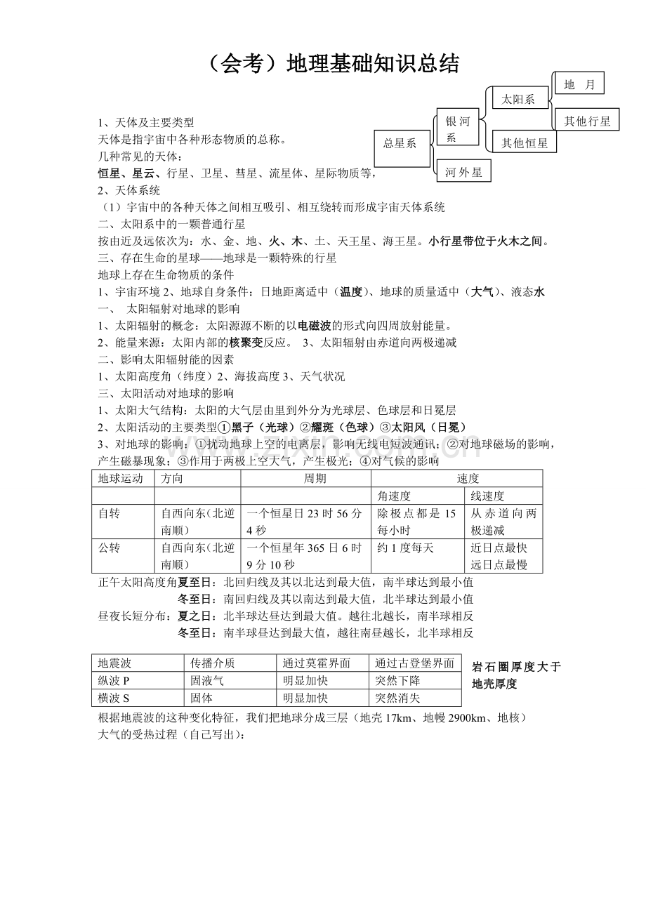 高中地理会考知识点总结(大全).doc_第1页