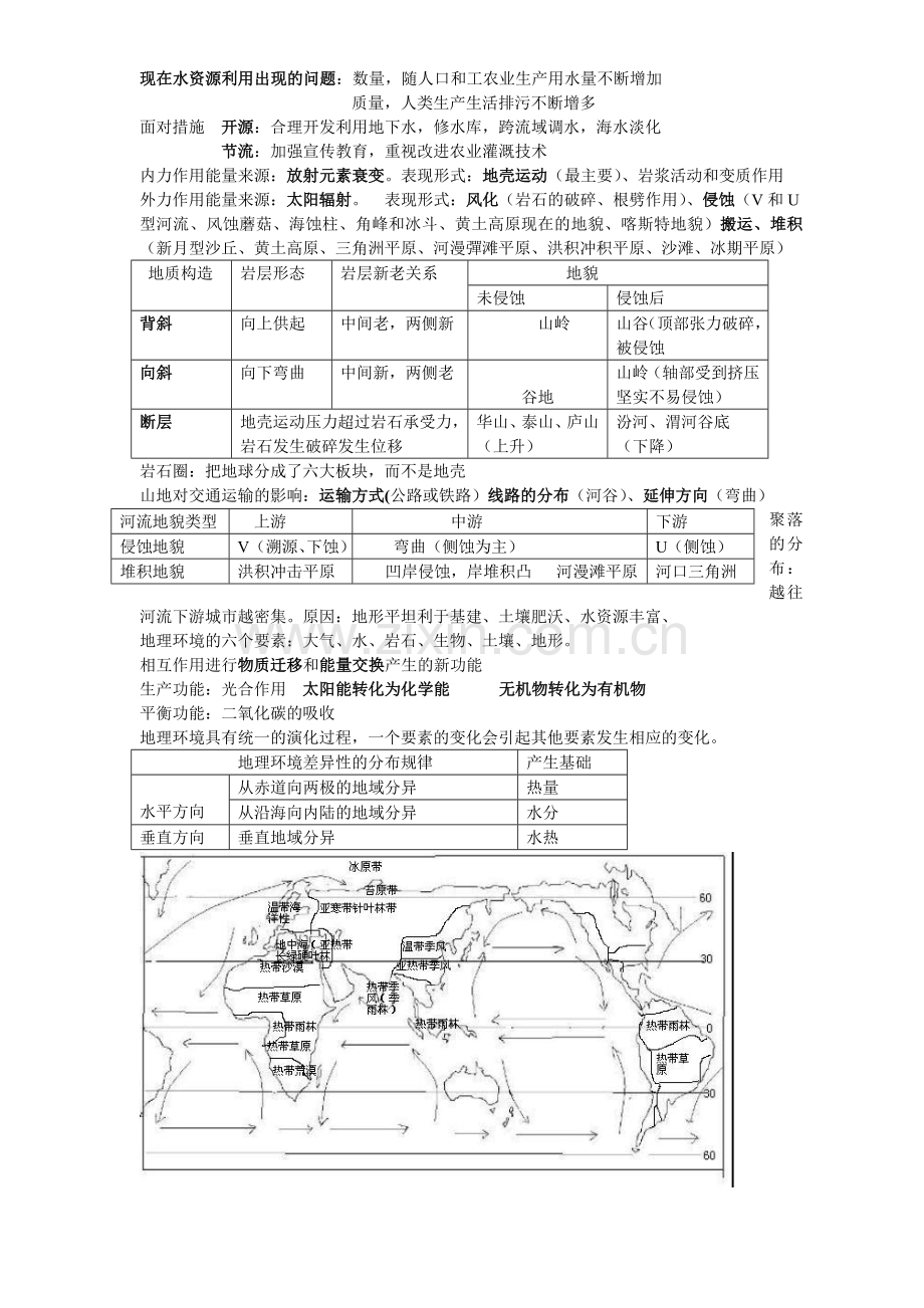 高中地理会考知识点总结(大全).doc_第3页