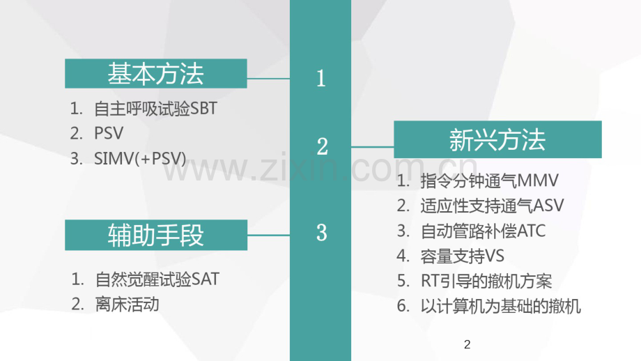 机械通气-撤机方法.pdf_第2页