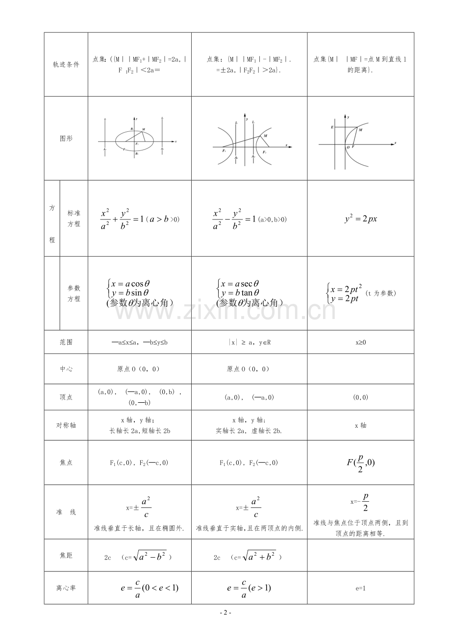 高中数学圆锥曲线知识点梳理+例题解析.doc_第2页