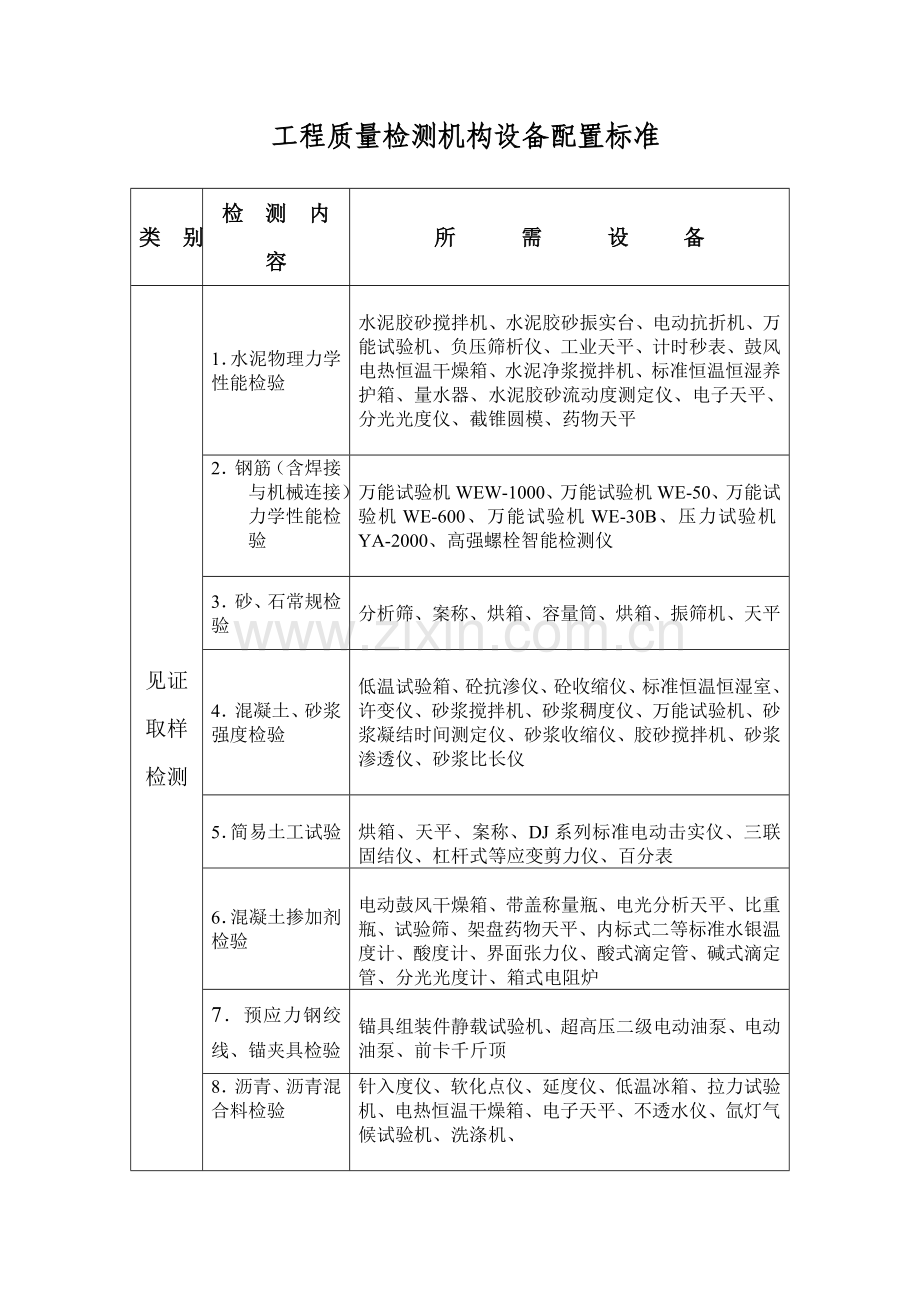 工程质量检测机构设备配置标准.doc_第2页