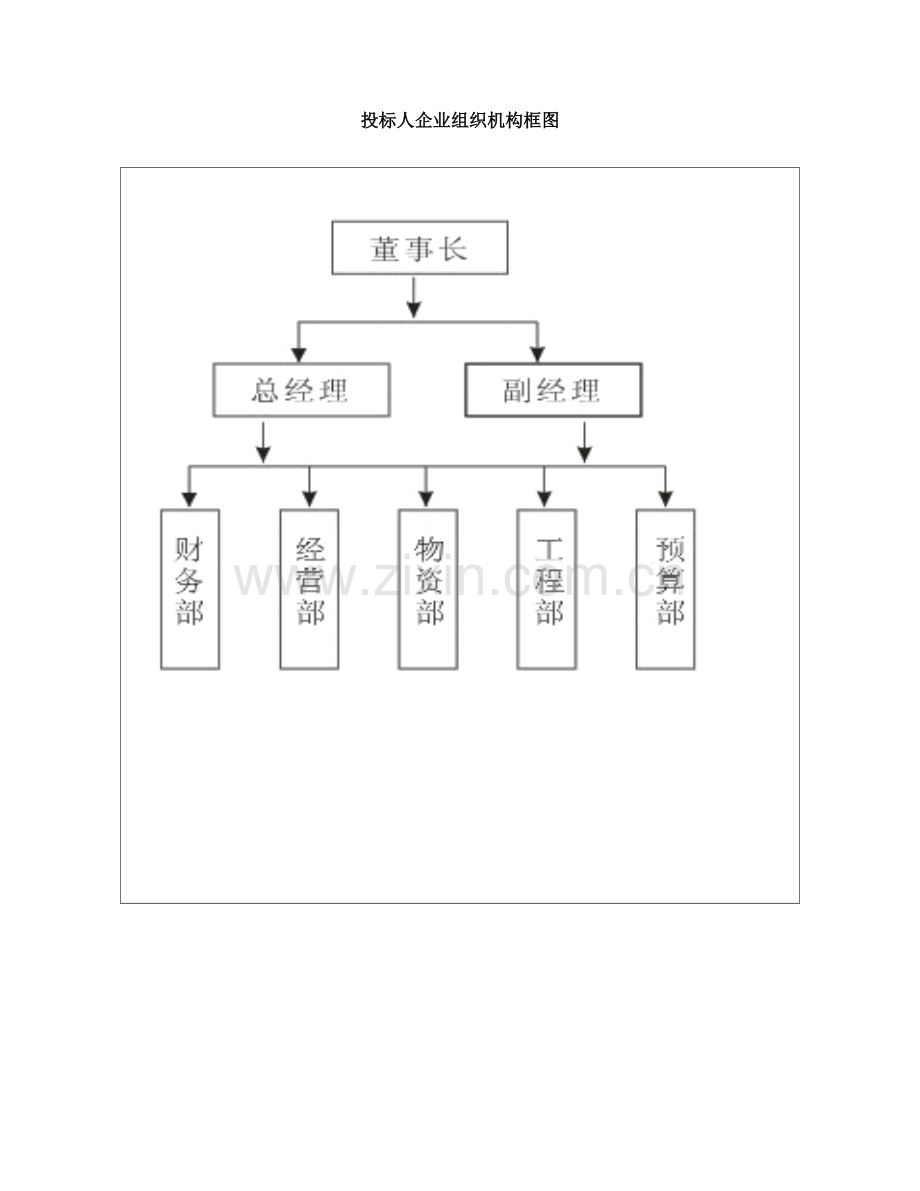 投标人企业组织机构框图.doc_第1页