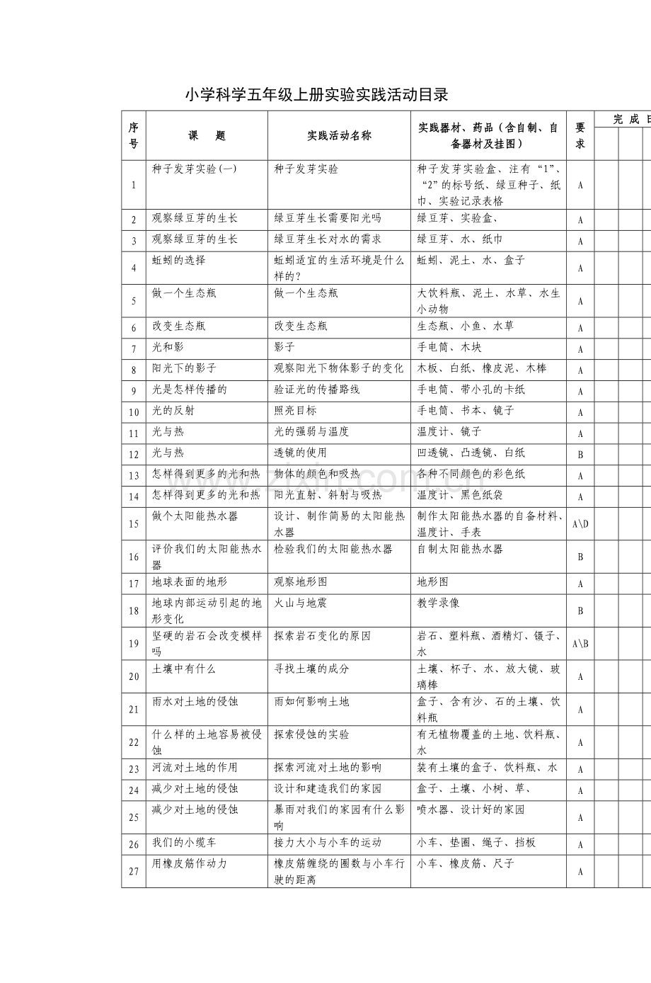 小学科学五年级上册实验实践活动目录.doc_第1页