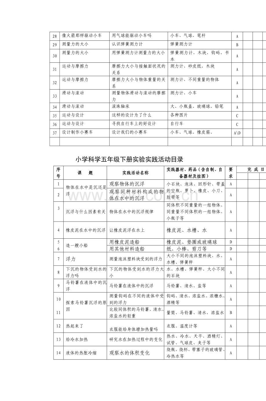 小学科学五年级上册实验实践活动目录.doc_第2页