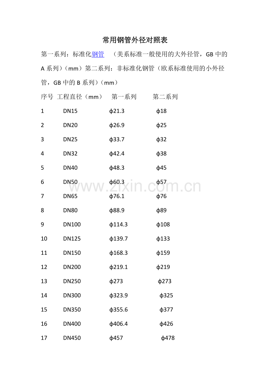 常用钢管外径对照表.pdf_第1页