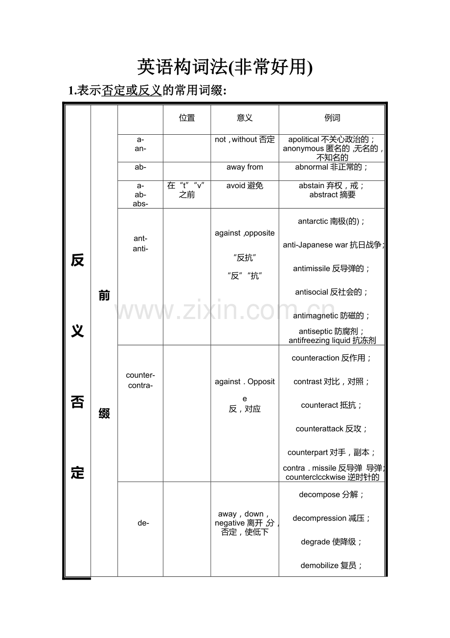 非常经典的英语词根词缀分类表(优).doc_第1页