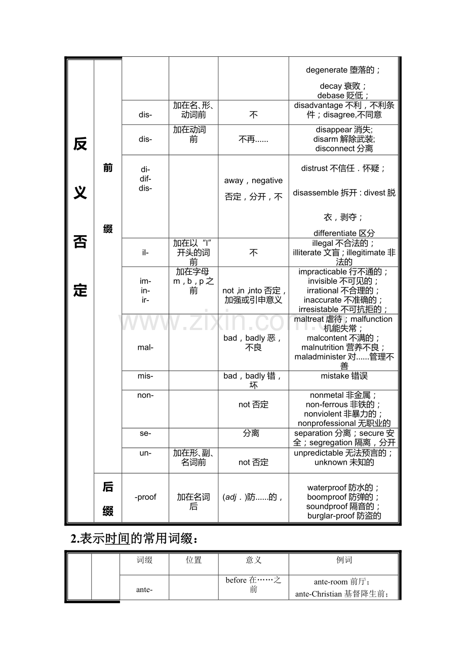 非常经典的英语词根词缀分类表(优).doc_第2页