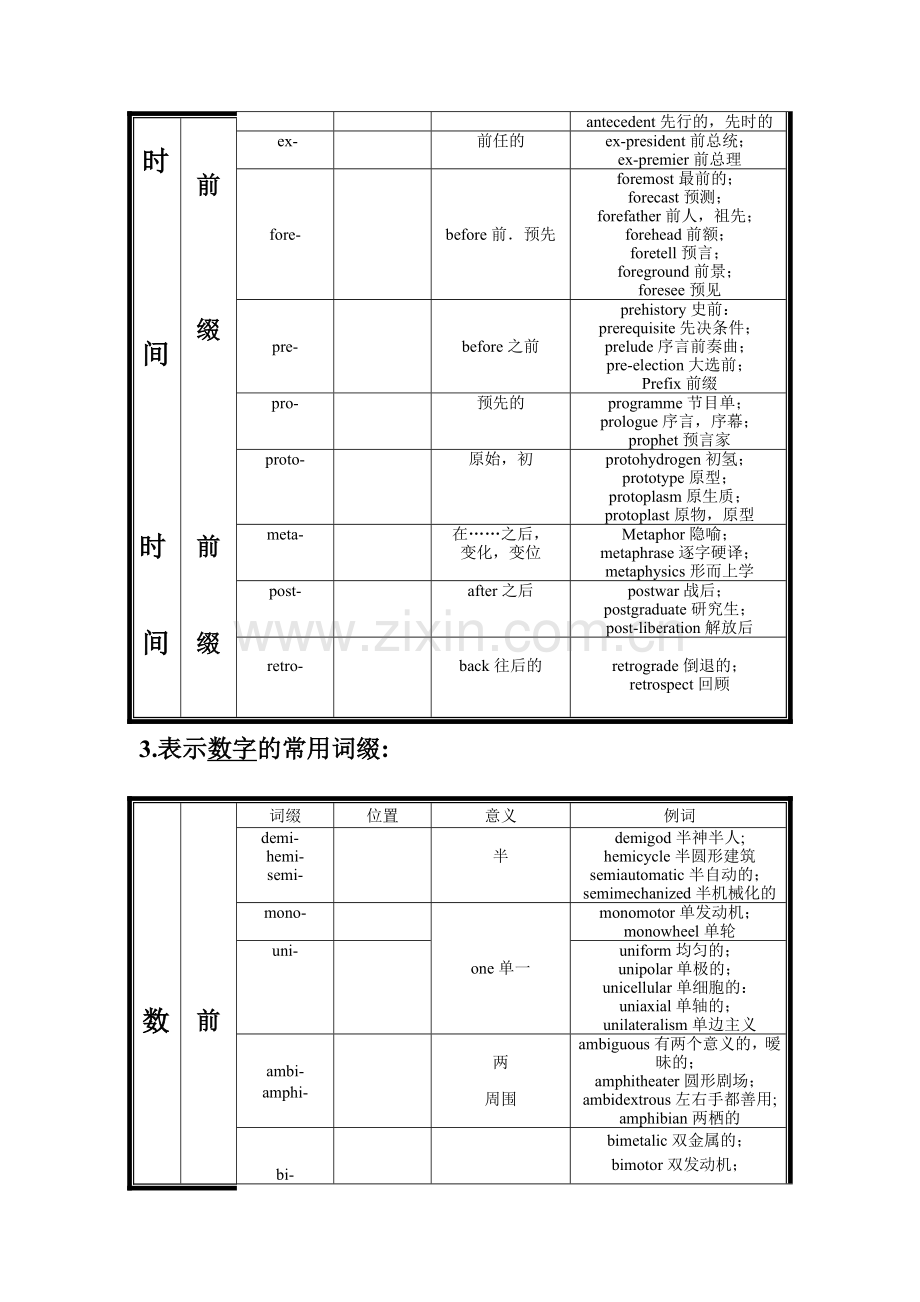 非常经典的英语词根词缀分类表(优).doc_第3页