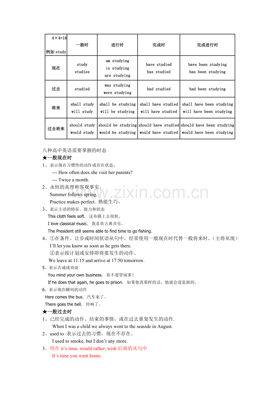 高考英语动词时态考点及练习题详解.doc_第1页