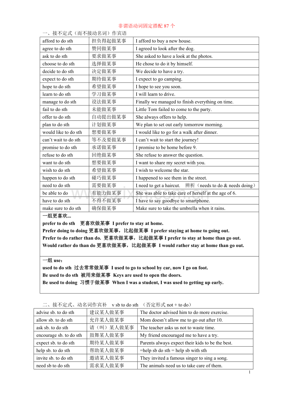 固定搭配分类-非谓语动词精选篇.doc_第1页