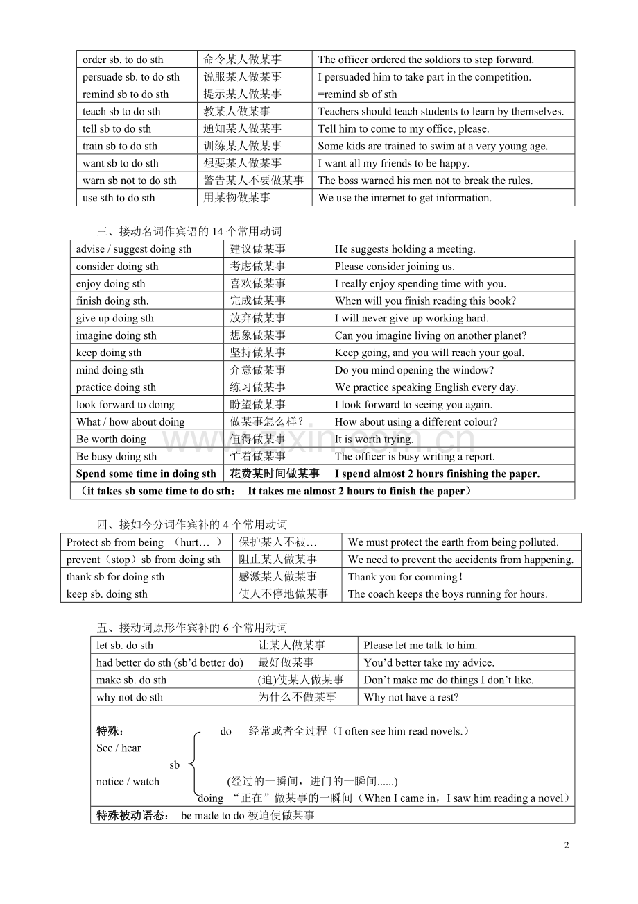 固定搭配分类-非谓语动词精选篇.doc_第2页