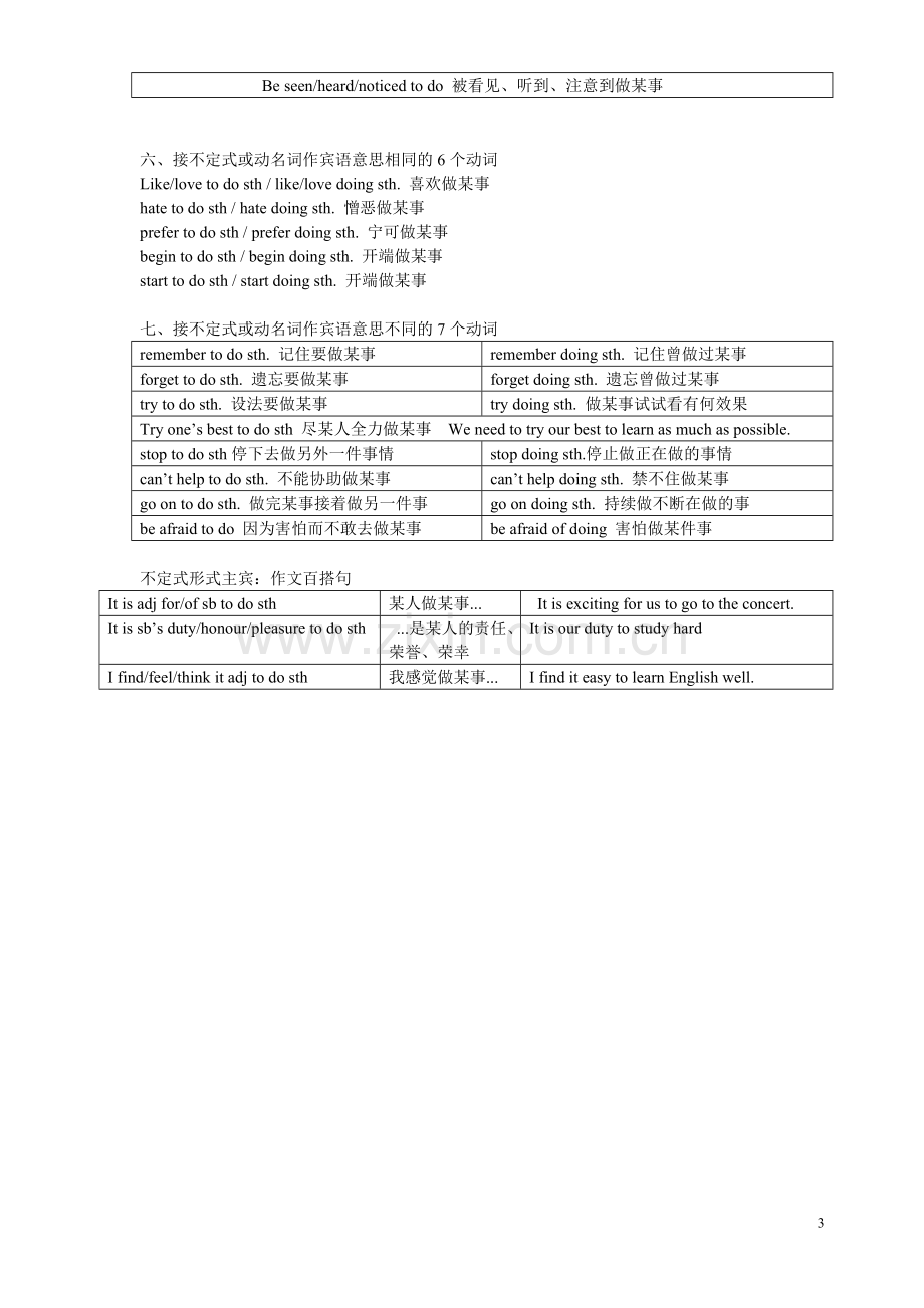 固定搭配分类-非谓语动词精选篇.doc_第3页