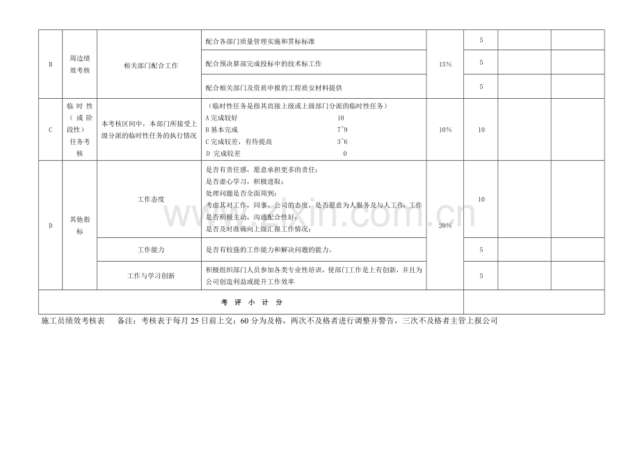 施工员绩效考核表.doc_第2页