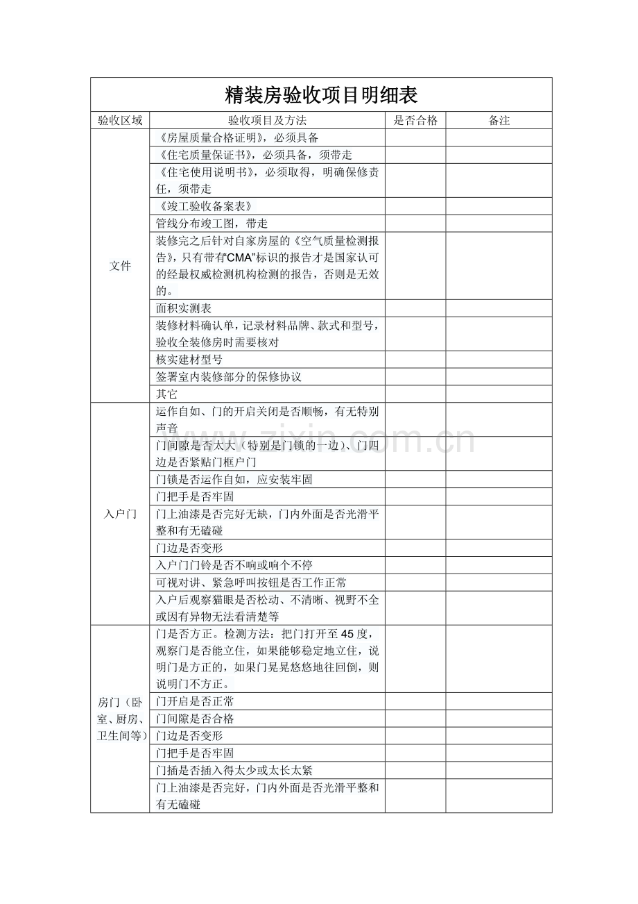 精装房验房项目汇总表格.doc_第1页