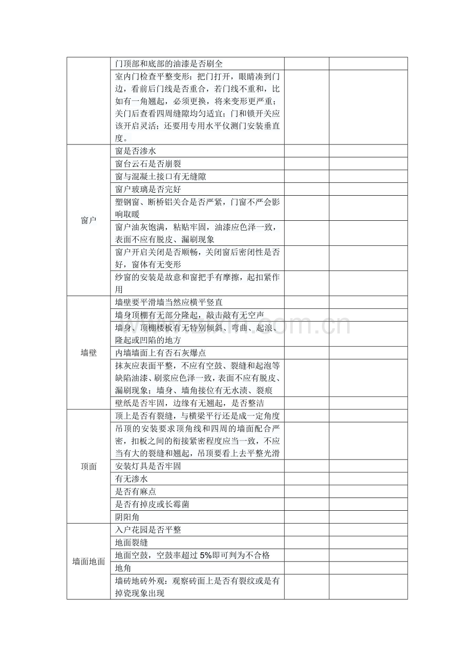 精装房验房项目汇总表格.doc_第2页