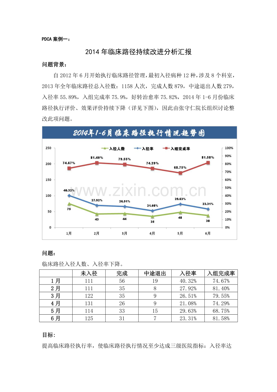 临床路径PDCA分析.doc_第1页