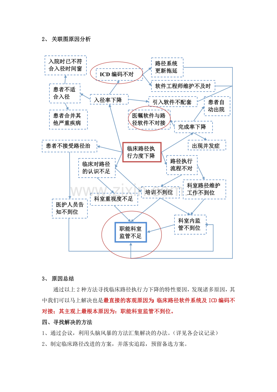 临床路径PDCA分析.doc_第3页