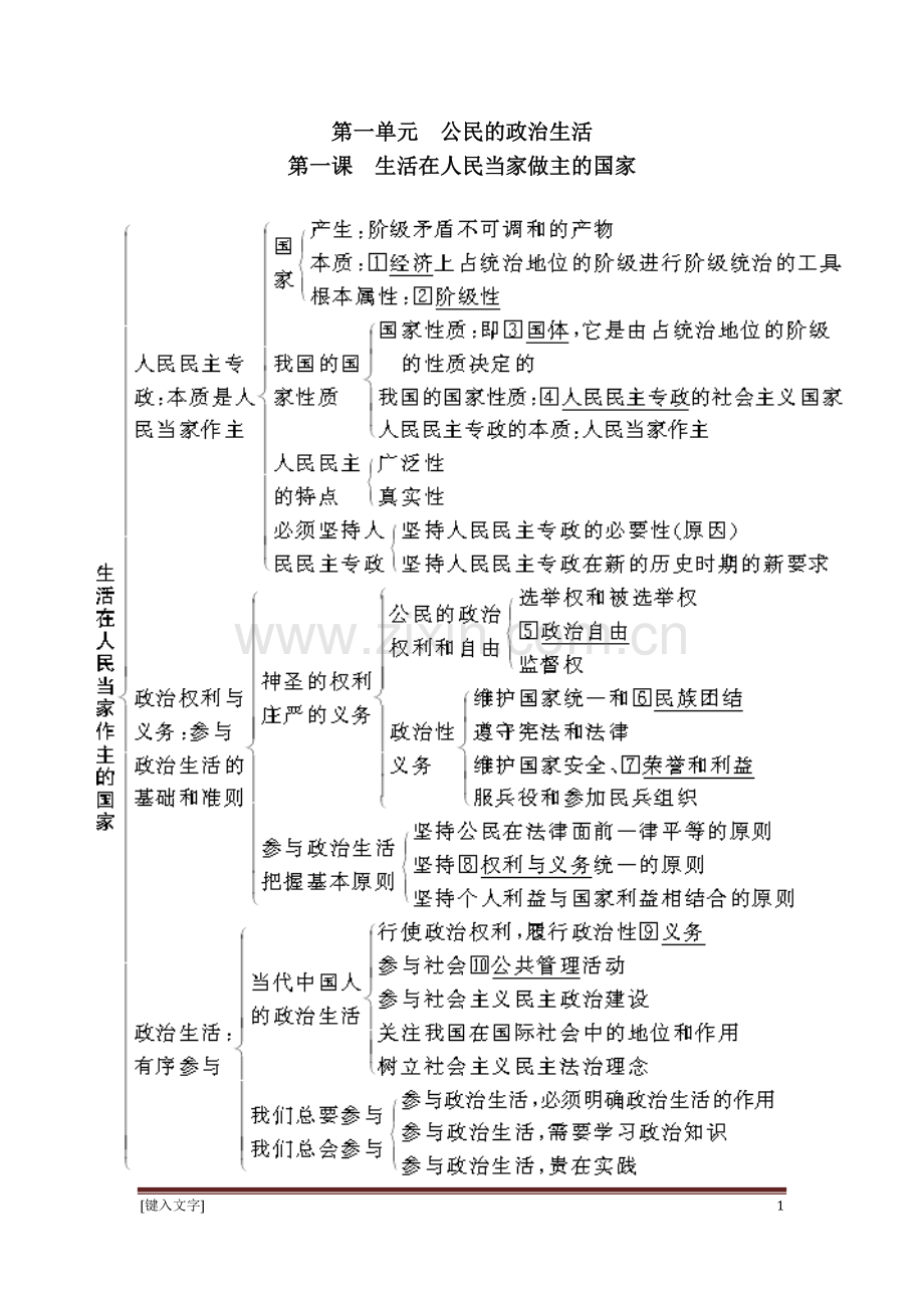 高中政治必修二政治生活知识框架.doc_第1页