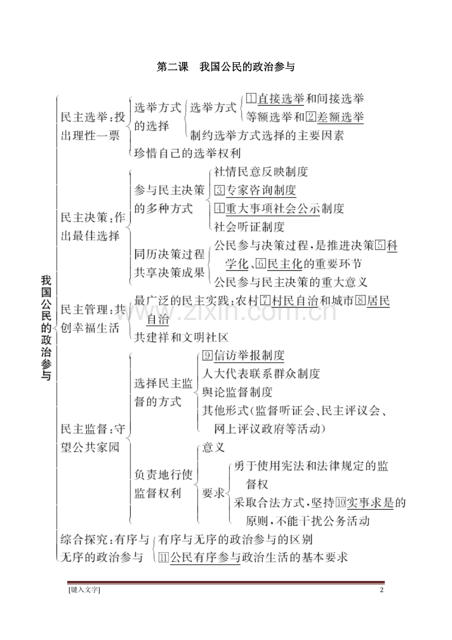 高中政治必修二政治生活知识框架.doc_第2页