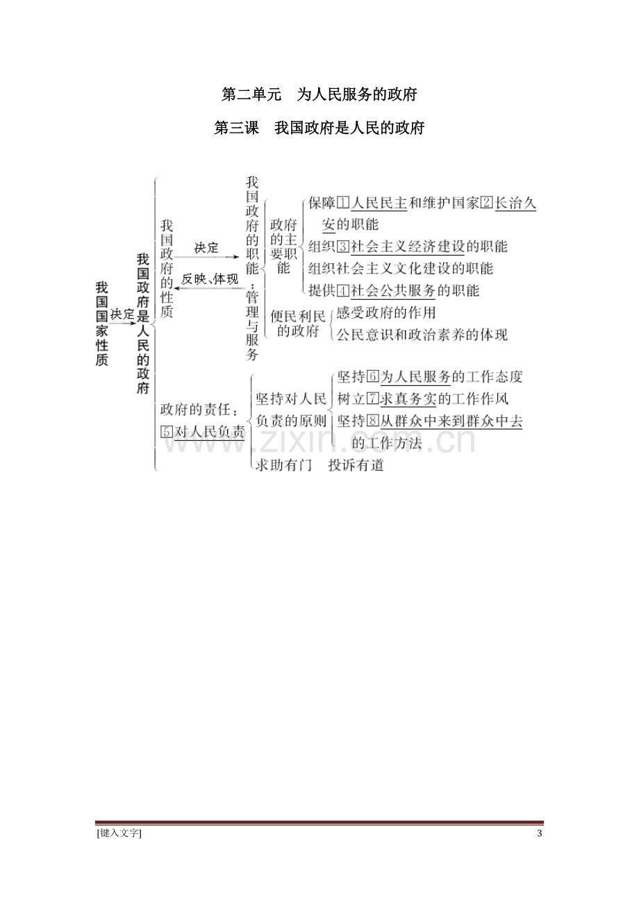 高中政治必修二政治生活知识框架.doc_第3页