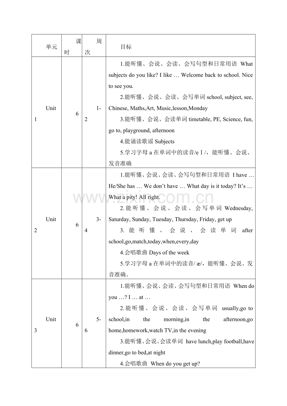 苏教版小学四年级英语下册教学计划[1].doc_第3页