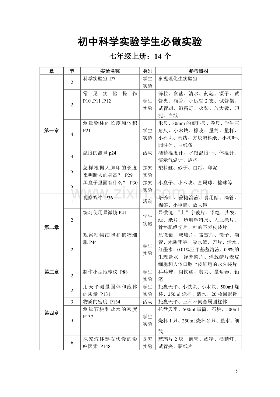 初中科学实验学生必做实验.doc_第1页