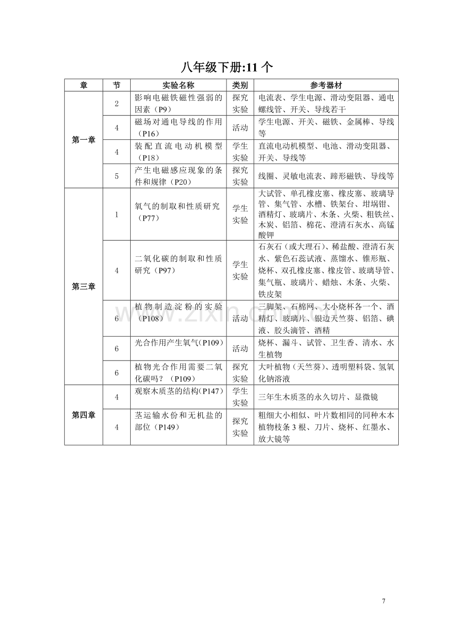 初中科学实验学生必做实验.doc_第3页