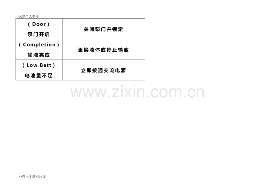 静脉输液泵SOP.doc_第2页