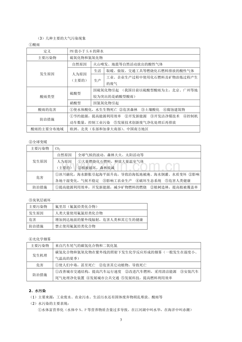 高中地理选修6-环境保护知识梳理.doc_第3页