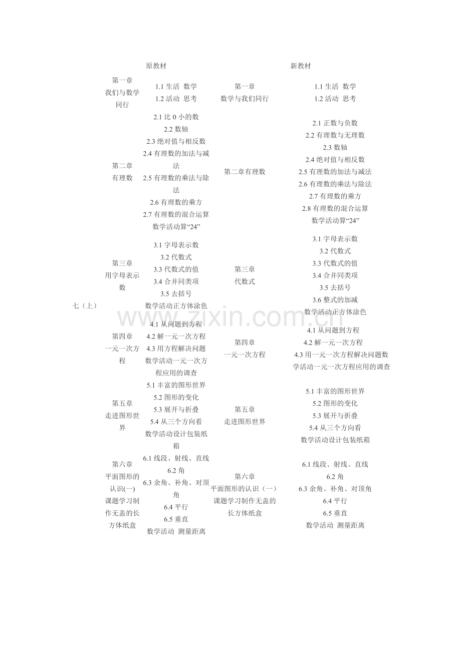 新版苏教版初中数学——目录.doc_第1页