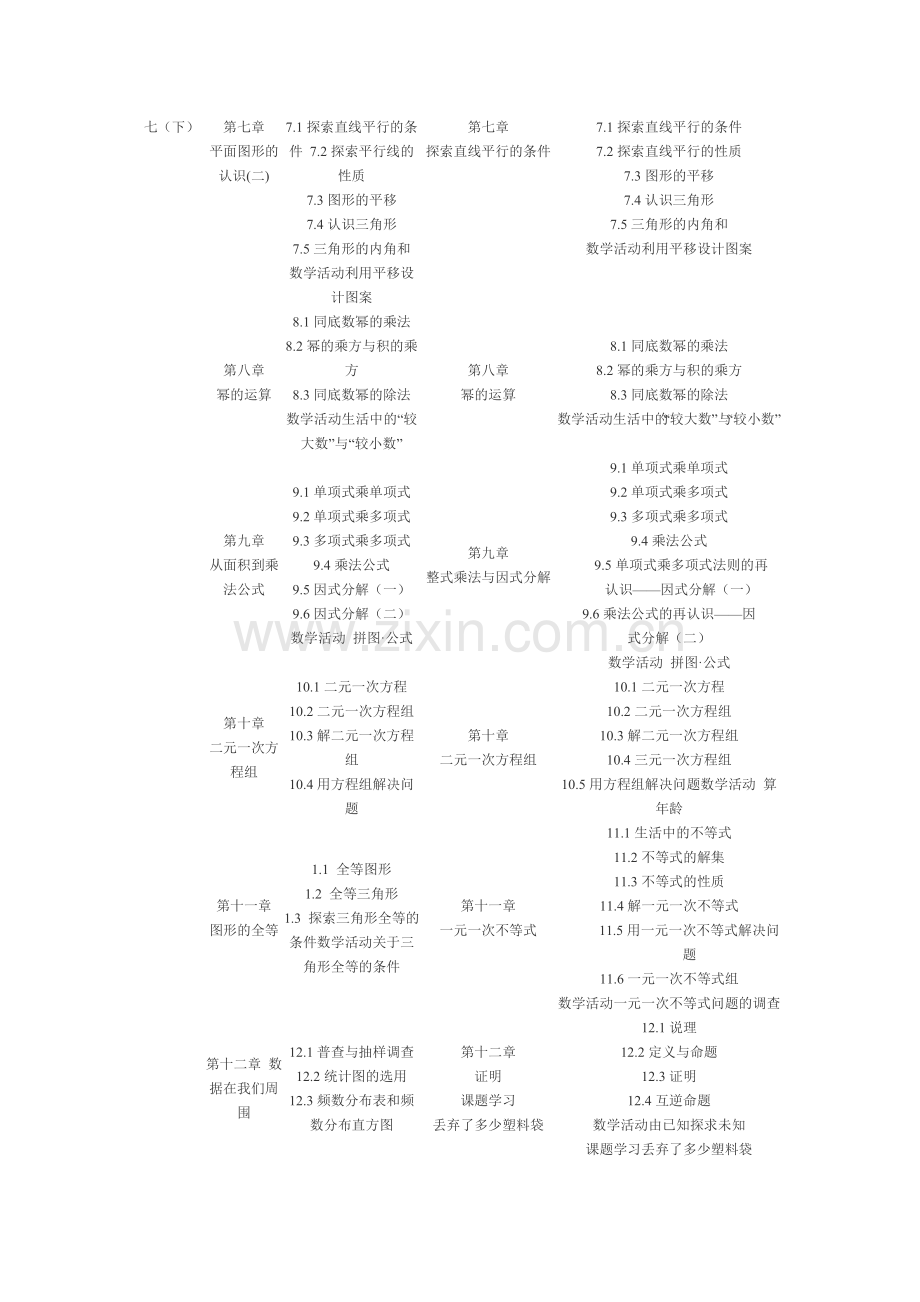 新版苏教版初中数学——目录.doc_第2页