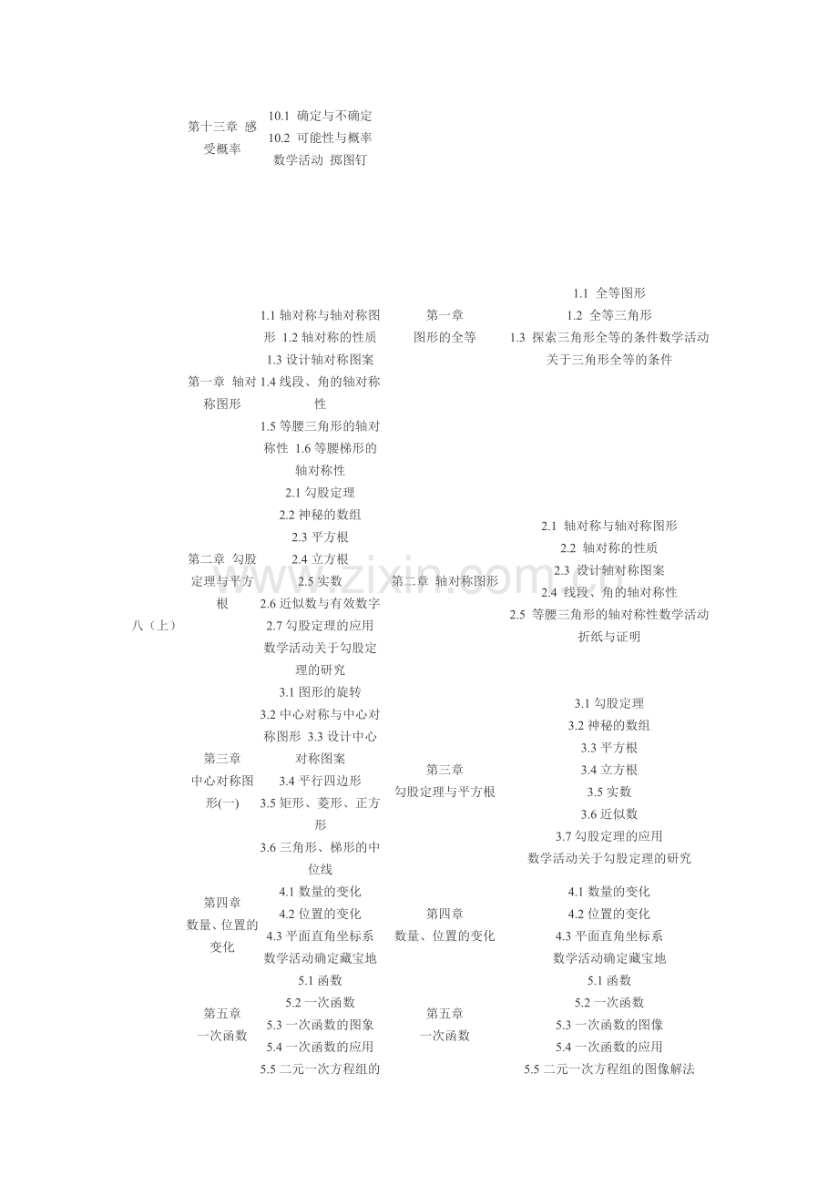 新版苏教版初中数学——目录.doc_第3页