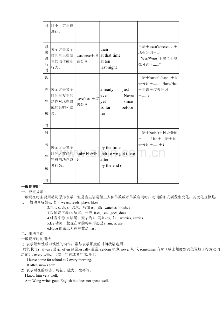 初中英语八种时态讲解.doc_第2页