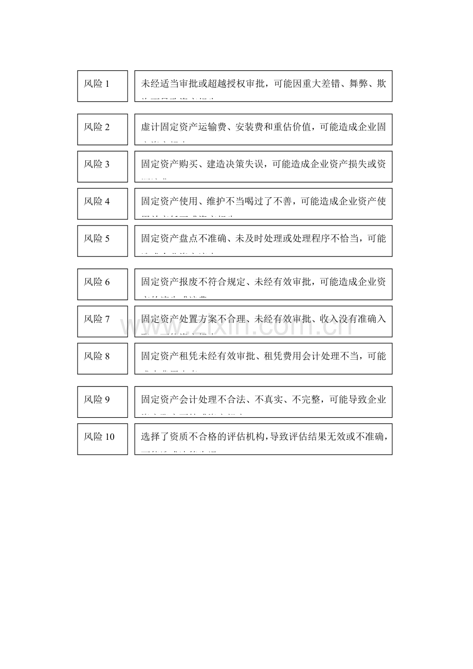 固定资产管理风险与关键环节控制.doc_第2页